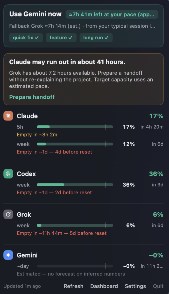 The QuotaBar dropdown suggesting Use Gemini now, warning that Claude may run out in about 41 hours, and offering Prepare handoff to Grok with 7.2 hours available.