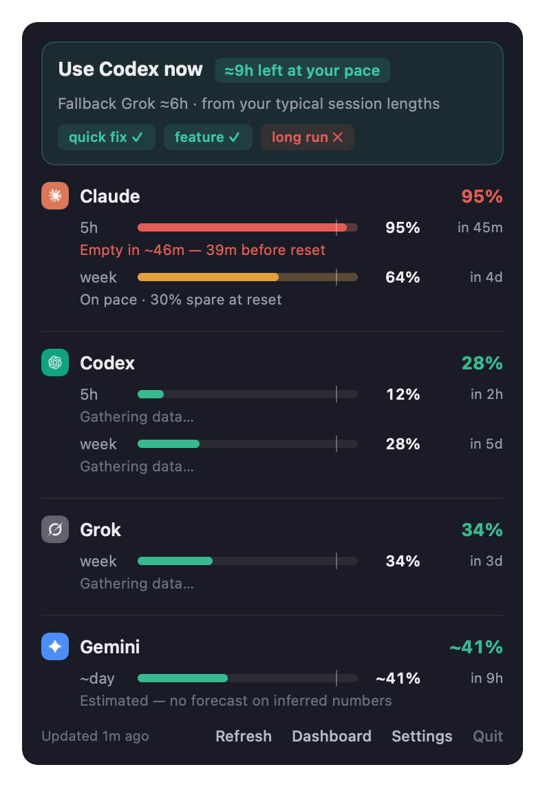The QuotaBar dropdown: Use Codex now with 9 hours left, Claude at 95% and forecast to empty before reset, and Codex, Grok and Gemini underneath.